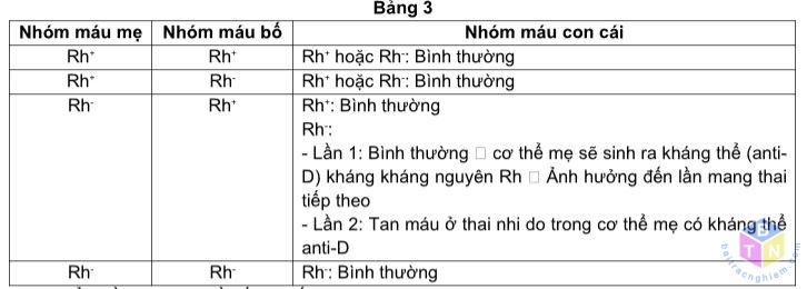 bang nhom mau