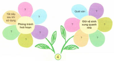 Trả lời câu hỏi: ​Bài 4 Ôn tập chủ đề Gia đình - Tự nhiên xã hội 3 Kết nối