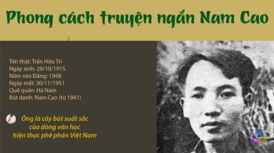 Phong cách truyện ngắn Nam Cao (Trước cách mạng tháng Tám)