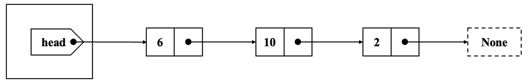 ctdl 1
