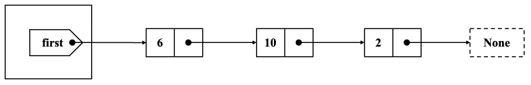ctdl 2