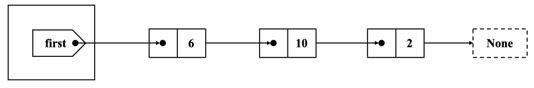ctdl 3