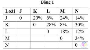 bang 1