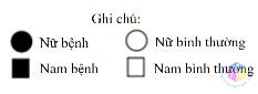 ghi chu 1