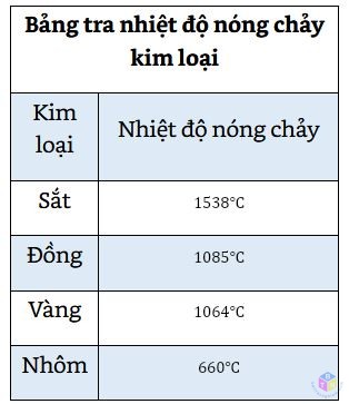 bang nhiet do