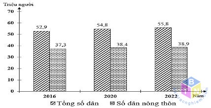 bieu do dan so mianma