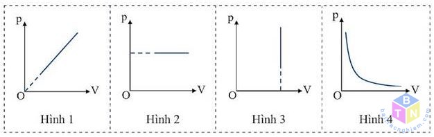 hinh 2 de 6