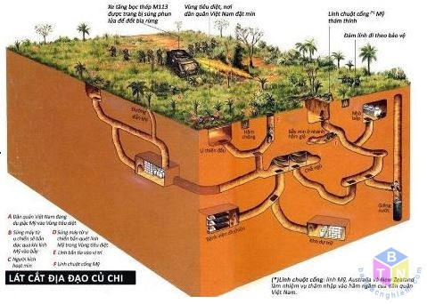 lat cat dia dao cu chi